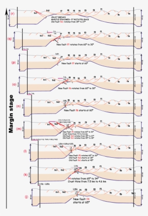 Continued Black Vertical Arrows To The Left Of The - Fault