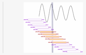 Concept Of Pee - Number