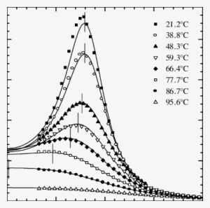 Structure Factor Of Pee Pdms/pee Pdms With Composition - Triangle