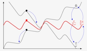 Schematic Picture Of A Rocking Ratchet With The Potential - Diagram