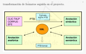 Formatos De La Anotación - Diagram