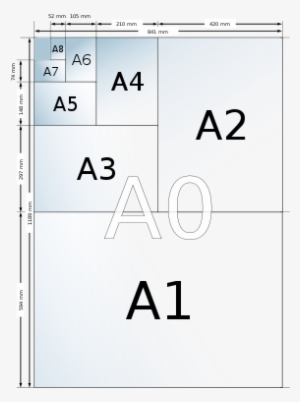 Formatos Estádares De Papel - Dimensiones De Planos
