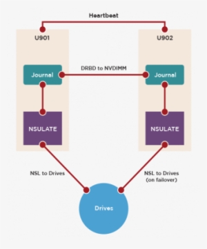 Graph High Avail - Diagram