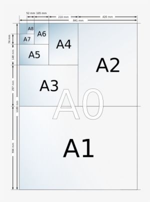 Los Diferentes Formatos De La Serie De Papeles Din - Paper Sizes