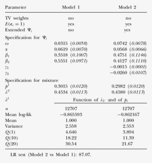 Compares Two Specifications - Model