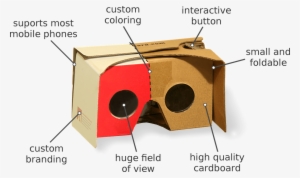 Google Cardboard - Cardboard