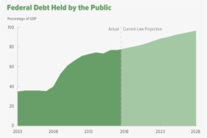 Speaker Paul Ryan - Budget And Economic Outlook 2018 To 2028