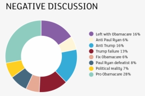 Donald Trump Got Away With The Obamacare Disaster It's - Information Technology