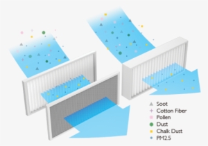 Benq Classroom Projectors With Dust Filters - Projector