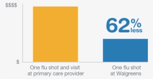 Cost Savings Cost Savings - Cost