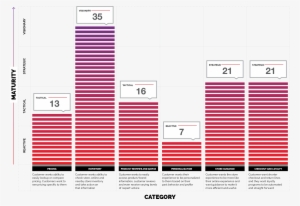 In-store Mobile Experience Rating - Shake Your Head To See