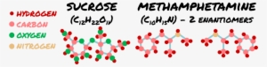 Sucrose V Meth