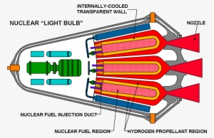 Lightbulb) Gas Core Nuclear-thermal Rocket Engine - Nuclear Rocket Engine Diagram