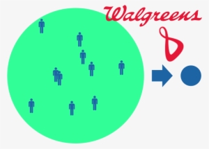 How Waterfall Sampling Tracks Roi For Walgreens Rewards - Waterfall