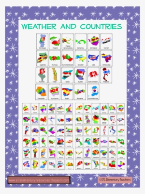 Weather Around The World For Esl