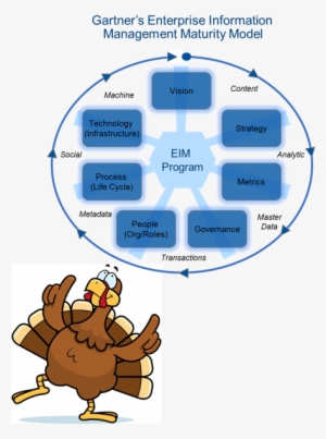 Don't Be A Data And Analytics Turkey - Thanksgiving 2017 Dance