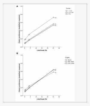 Proportion Of Participants Who Chose To Buy A Ticket - Diagram
