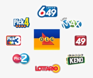 The Wahta Station Lotto Center - Ontario Lottery And Gaming Corporation