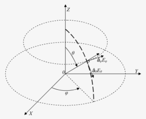 Microwave Office Measurement Catalog - Circle