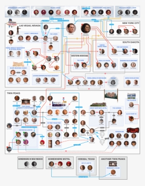 The Dreamers On Twitter - ツイン ピークス 登場 人物 相関 図