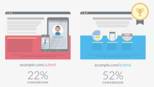 What Is Split Test - Esempio A B Testing Landing Page