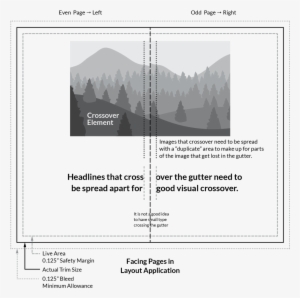 Important - Design