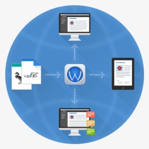 Oxygen Xml Webhelp - Oxygen Xml Editor