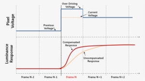 The Graph Shows Overdriving Is How To Be Realized - Diagram
