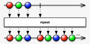 Rxgroovy Dowhile Repeat Repeatwhen Whiledo - Operator