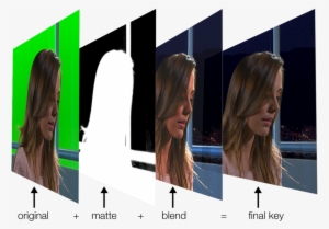 Matteless Compositing Green Screen - Compositing In Vfx