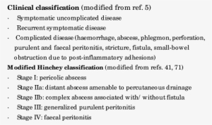 Classification Of Diverticular Diseases Of The Colon - Large Intestine