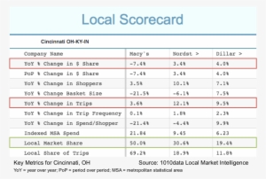 Instead Of Investing Resources Into Brick And Mortars - Dr Ci Labo