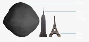 Bennu Landmark Size Comparison - 101955 Bennu