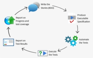 Serenity Bdd - Diagram Of Serenity Bdd