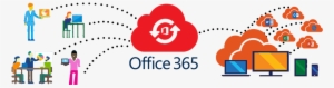 Migration Services - Logo - Microsoft Office 365 Home - Pc, Mac - Danish