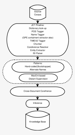 The Nyu 2014 System For Cold Start - Sticker Vector