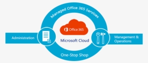 Individual Needs Offering A One Stop Shop Where You - Managed Cloud Services Microsoft