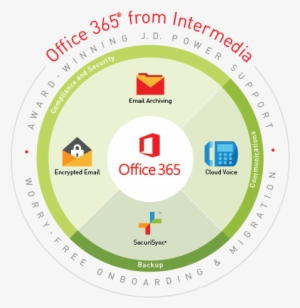 Key Features Of Office 365 From Intermedia - Microsoft Office 365