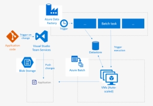 Azure Data Factory V2