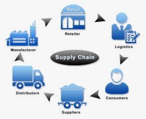 Supply Chain Icon Png - Supply Chain Management Logo - 960x768 PNG ...