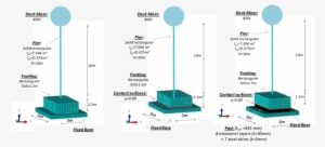 D Model In Abaqus - Architecture
