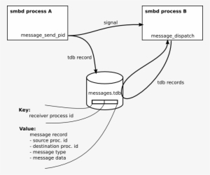 Messaging-tdb - Portable Network Graphics