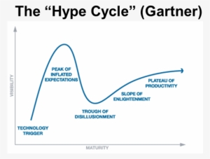 Computing Is Not Only Evolving, But Also Following - Gartner Hype Cycle Png