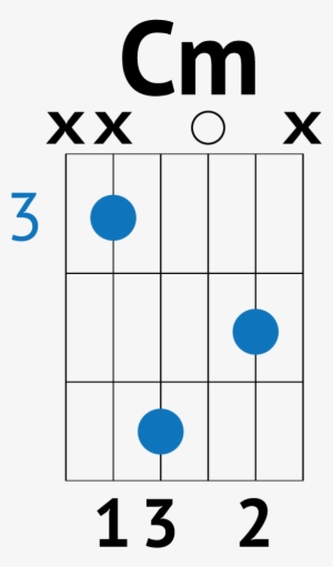 Wake Me Up When September Ends Chords - Chainsmokers Closer Chords For Guitar