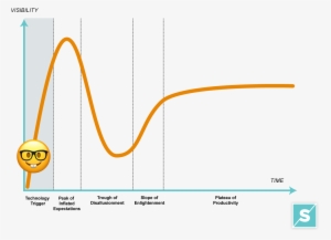 Technology Trigger - Diagram - 1420x1067 PNG Download - PNGkit