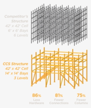 Comparing The Ccs Tower Structure With Competitors - Composite Cooling Solutions, L.p.