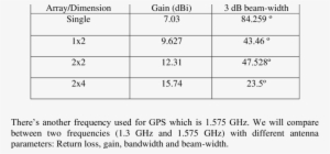 Essential Parameter Of Single, 1x2, And - Number