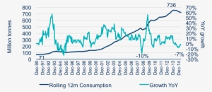 China Steel Consumption - Diagram