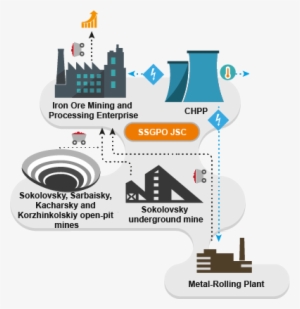 Eurasian Resources Group Launches A 'smart Mine' For - Bicycle
