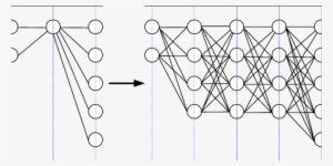 A Network Is First Growing And Then Pruning In Order - Diagram